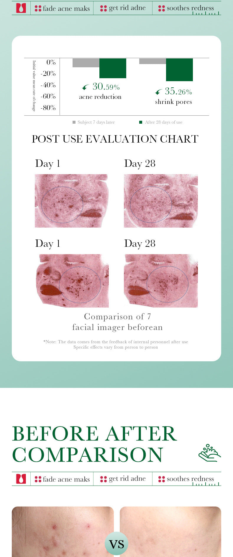 Salicylic Acid Facial Cleanser